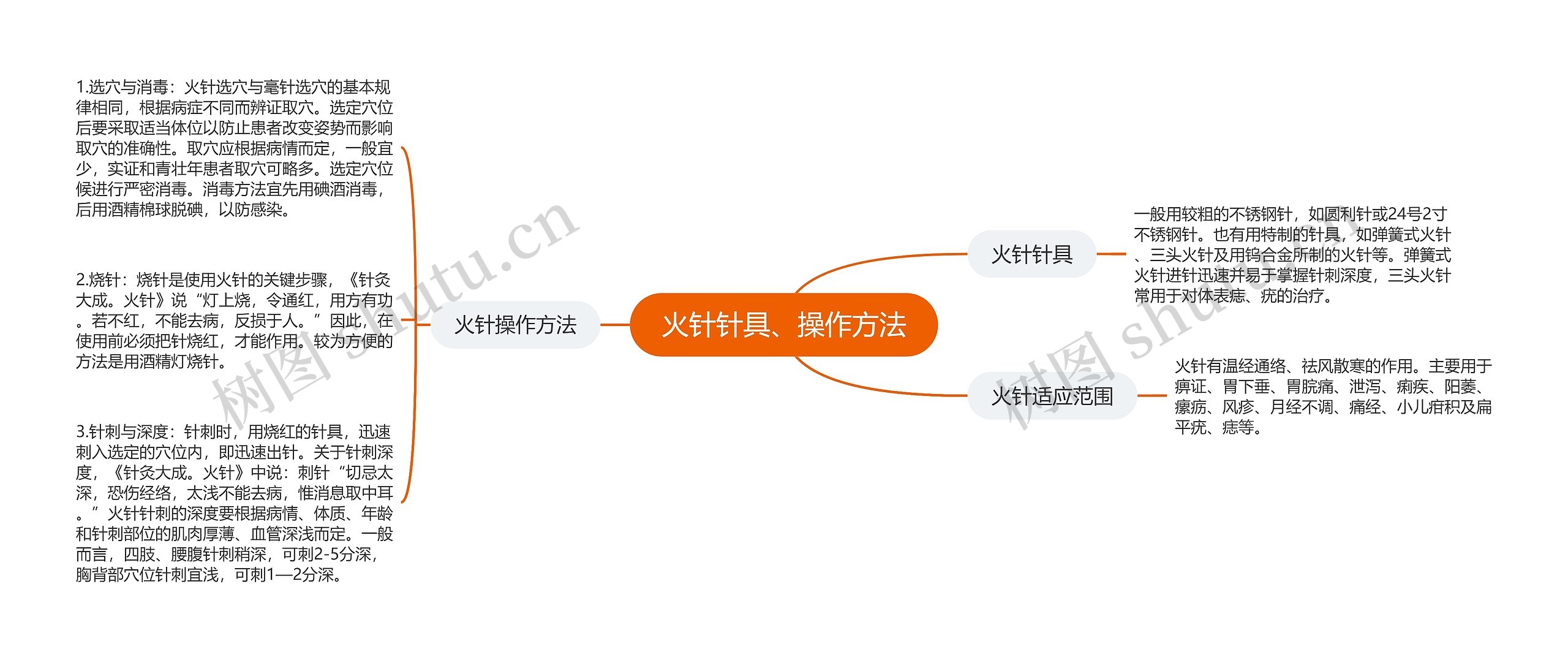 火针针具、操作方法思维导图