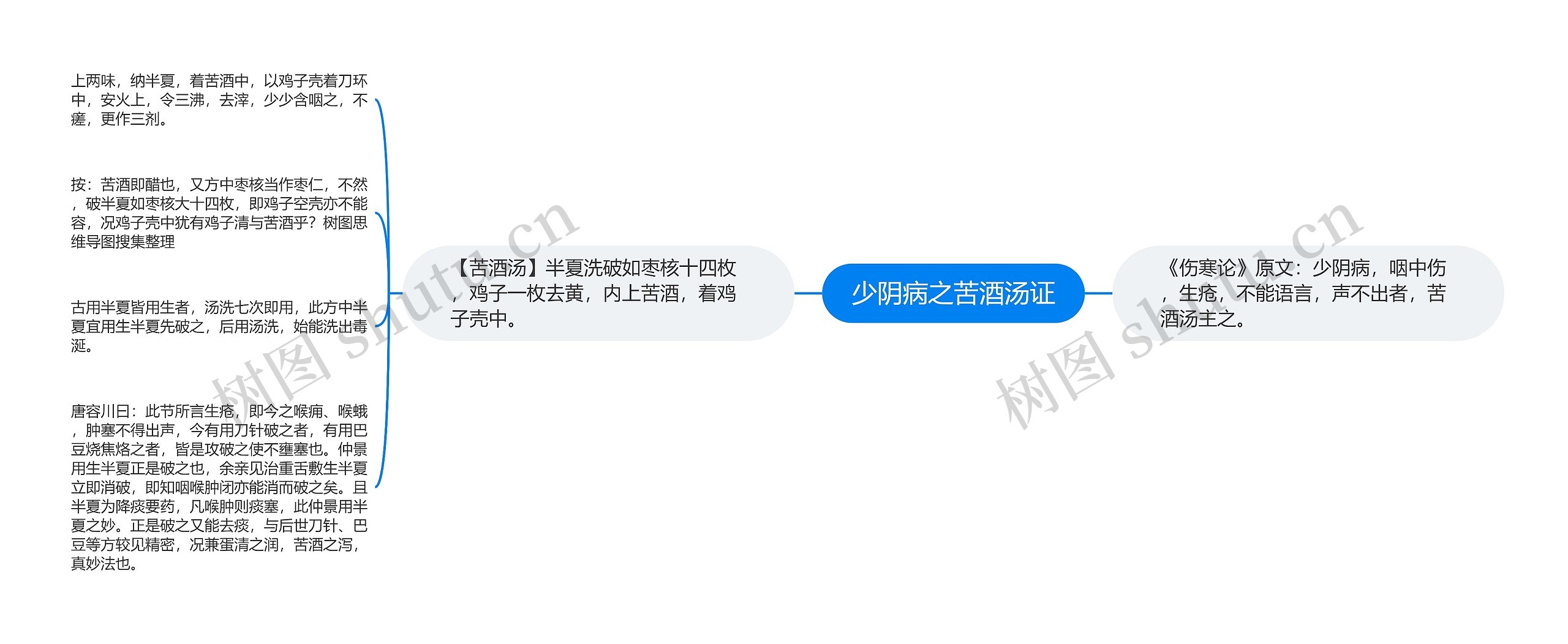 少阴病之苦酒汤证思维导图