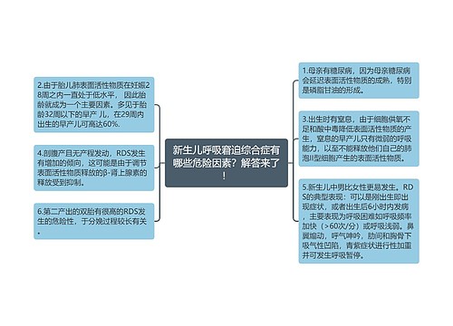 新生儿呼吸窘迫综合症有哪些危险因素？解答来了！