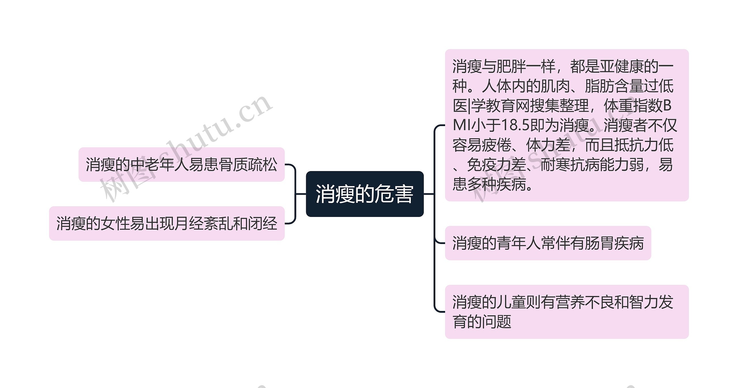 消瘦的危害