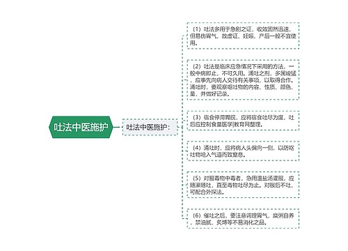 吐法中医施护