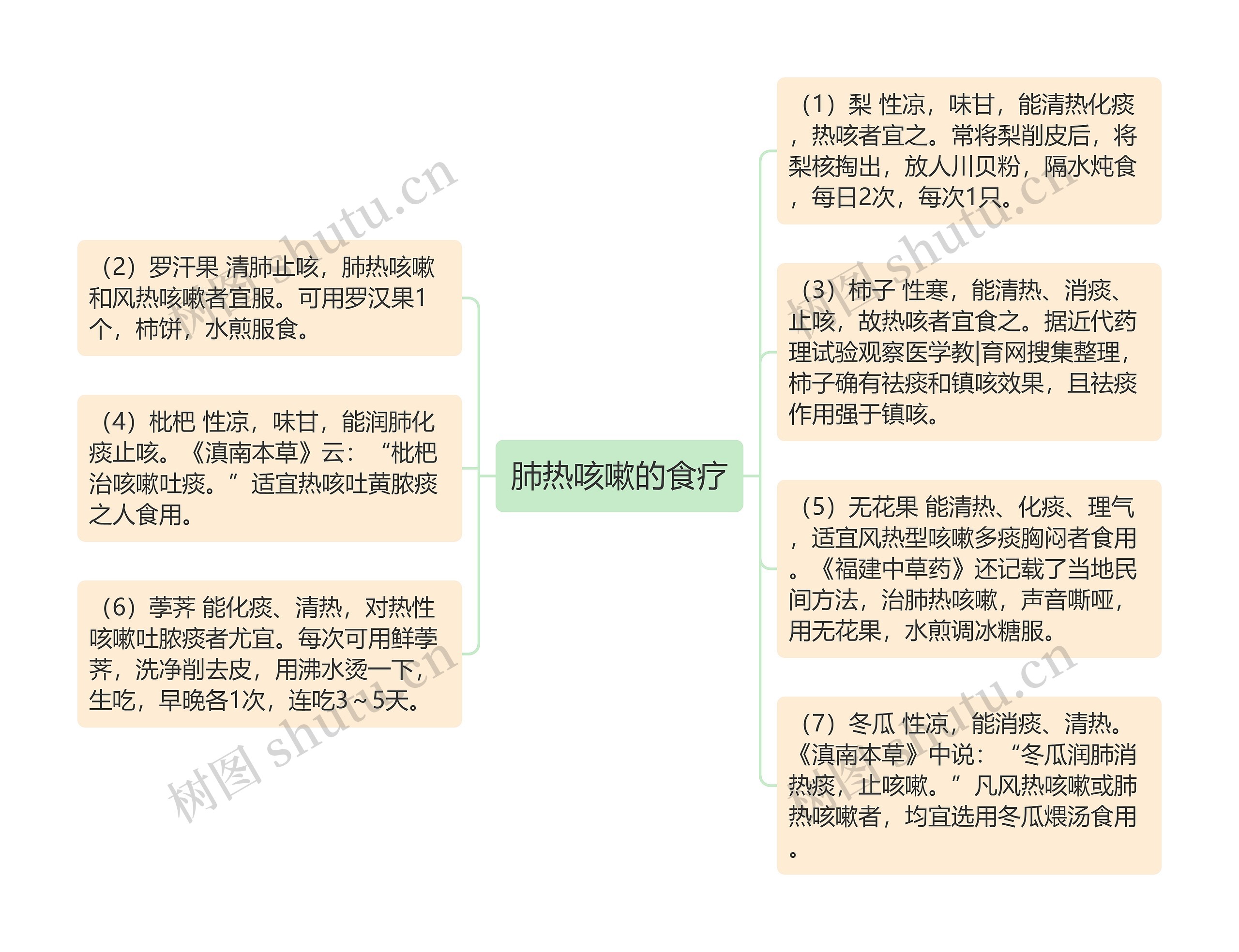 肺热咳嗽的食疗