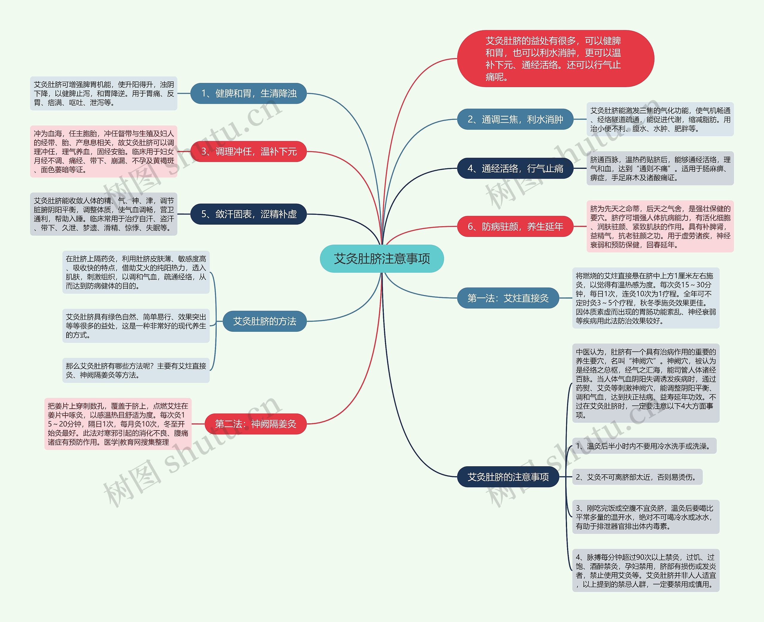 艾灸肚脐注意事项思维导图