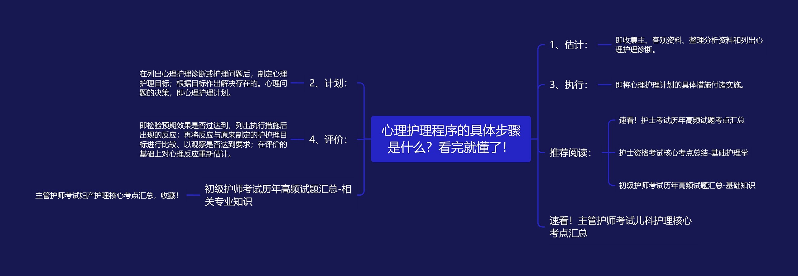 心理护理程序的具体步骤是什么？看完就懂了！