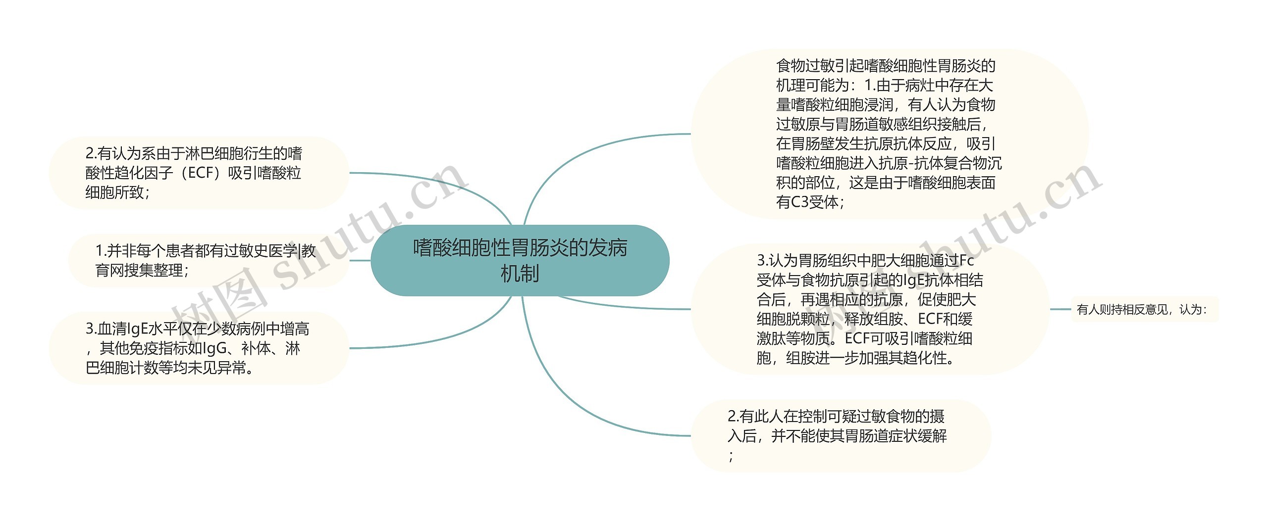 嗜酸细胞性胃肠炎的发病机制 嗜酸细胞性胃肠炎的发病机制