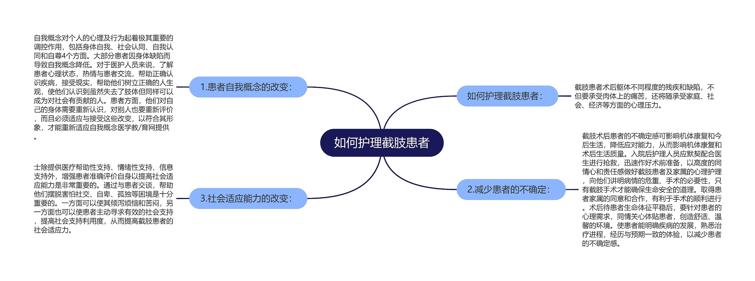 如何护理截肢患者 如何护理截肢患者