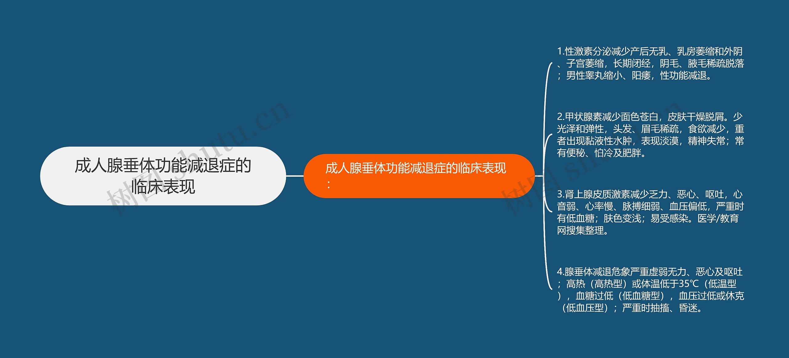 成人腺垂体功能减退症的临床表现思维导图