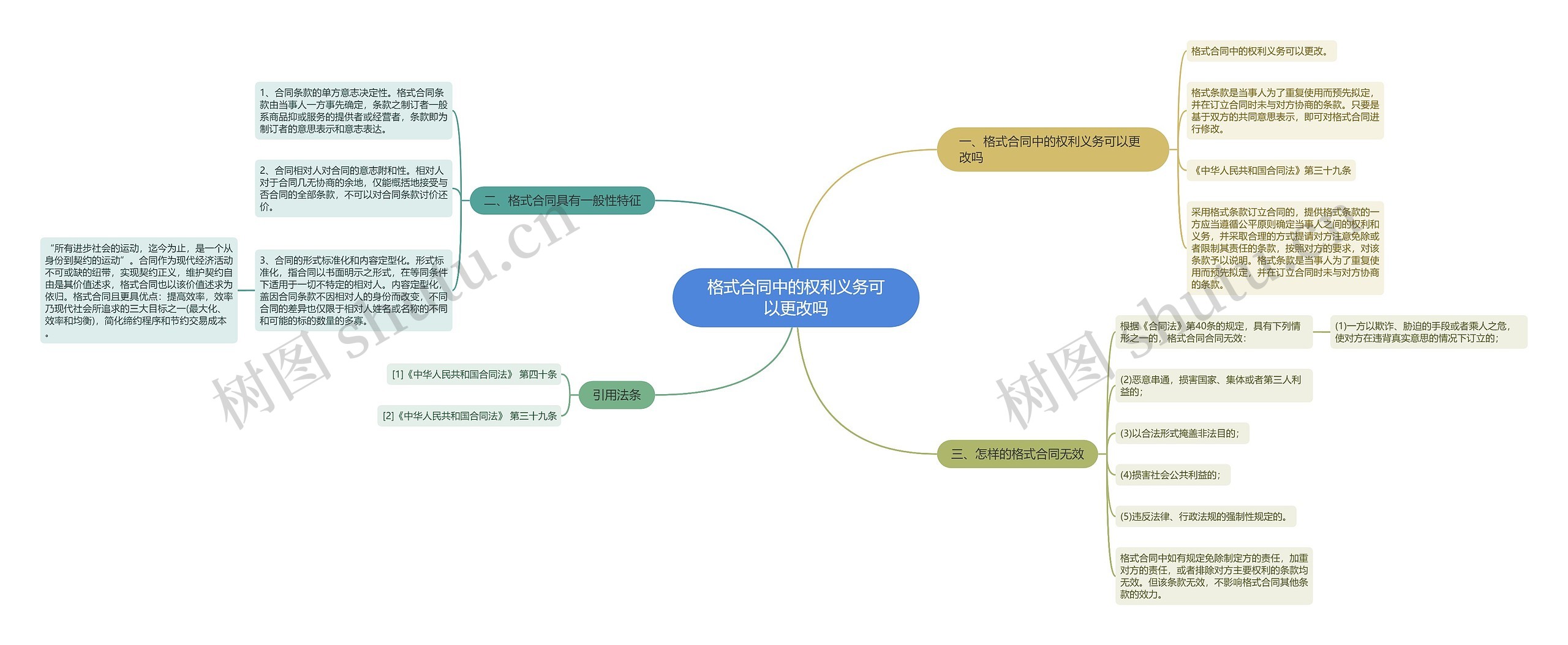 格式合同中的权利义务可以更改吗