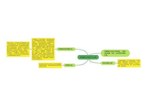 牙髓病如何进行分类