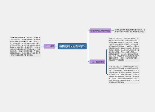 结核病病因及临床意义