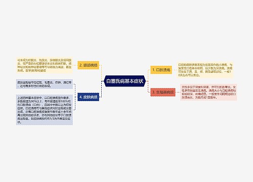 白塞氏病基本症状