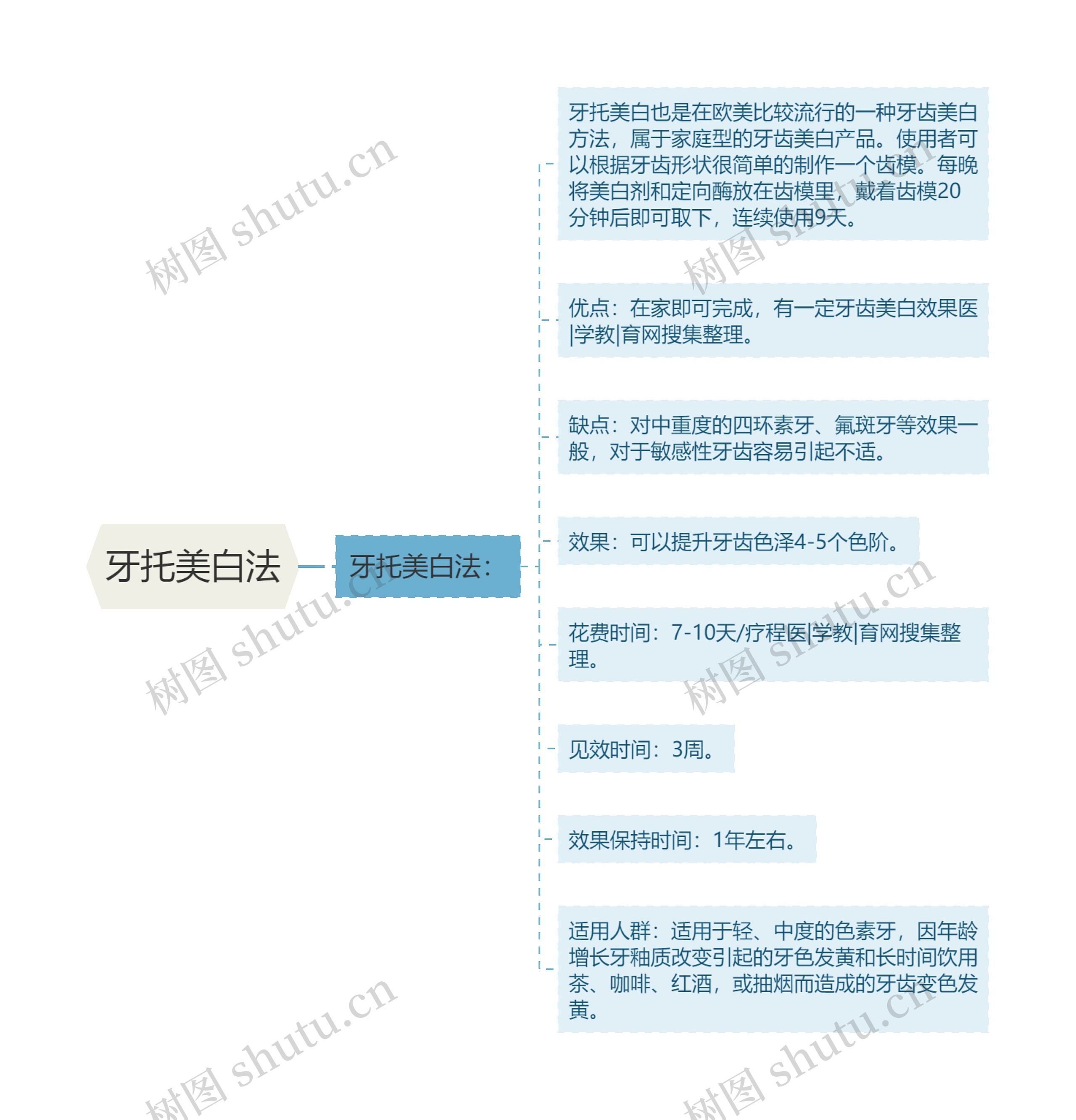 牙托美白法 牙托美白法
