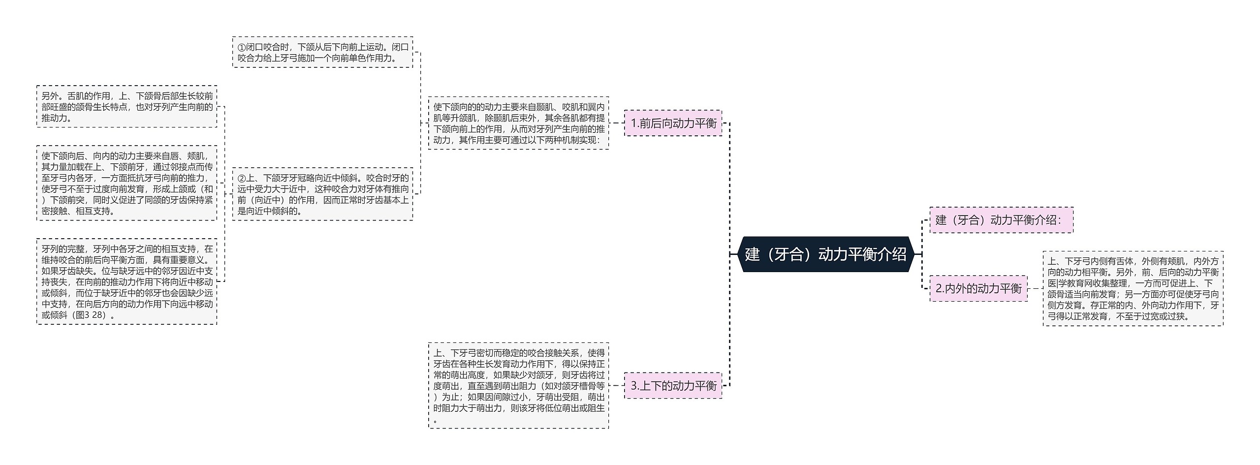 建（牙合）动力平衡介绍