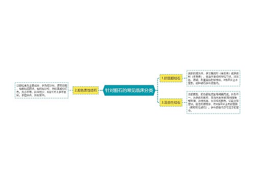 针对胆石的常见临床分类