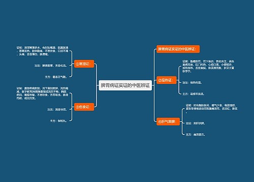 脾胃病证实证的中医辨证