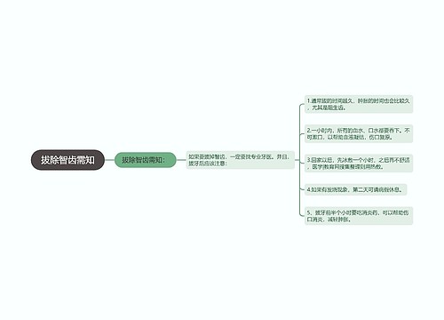 拔除智齿需知