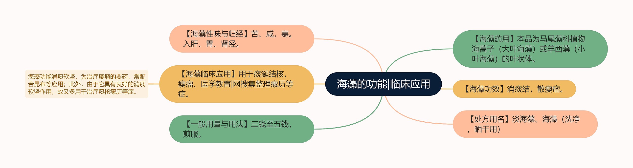 海藻的功能|临床应用 海藻的功能|临床应用