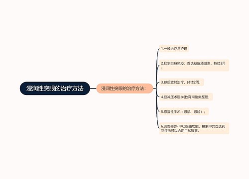 浸润性突眼的治疗方法