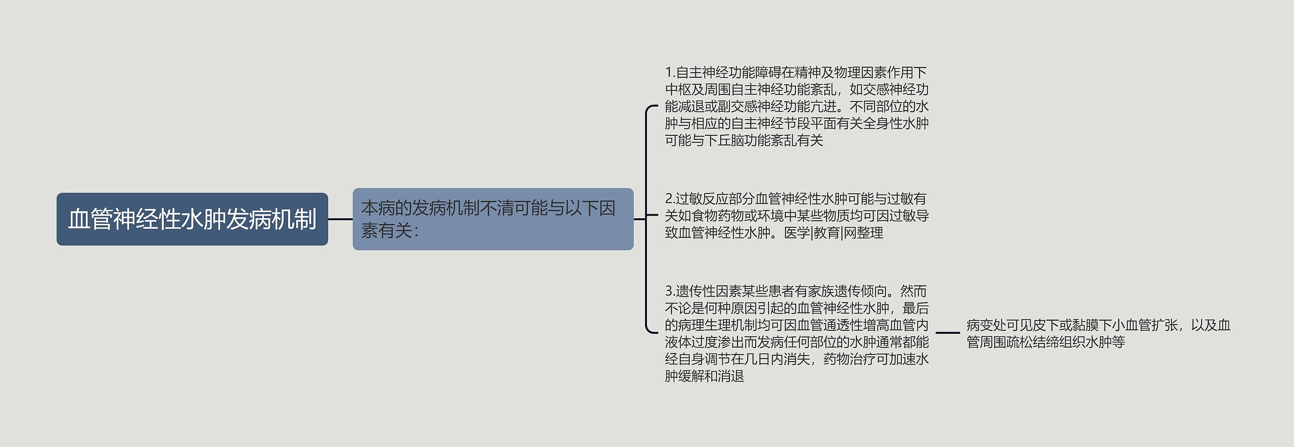 血管神经性水肿发病机制