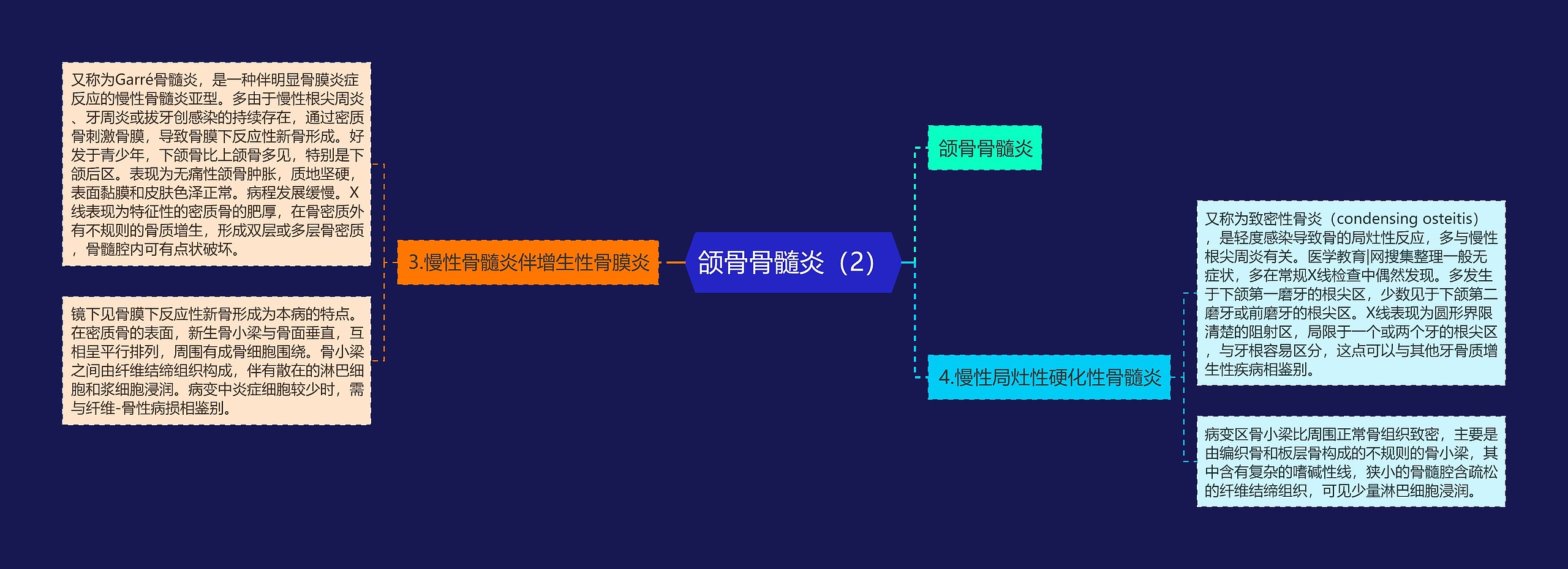 颌骨骨髓炎（2）