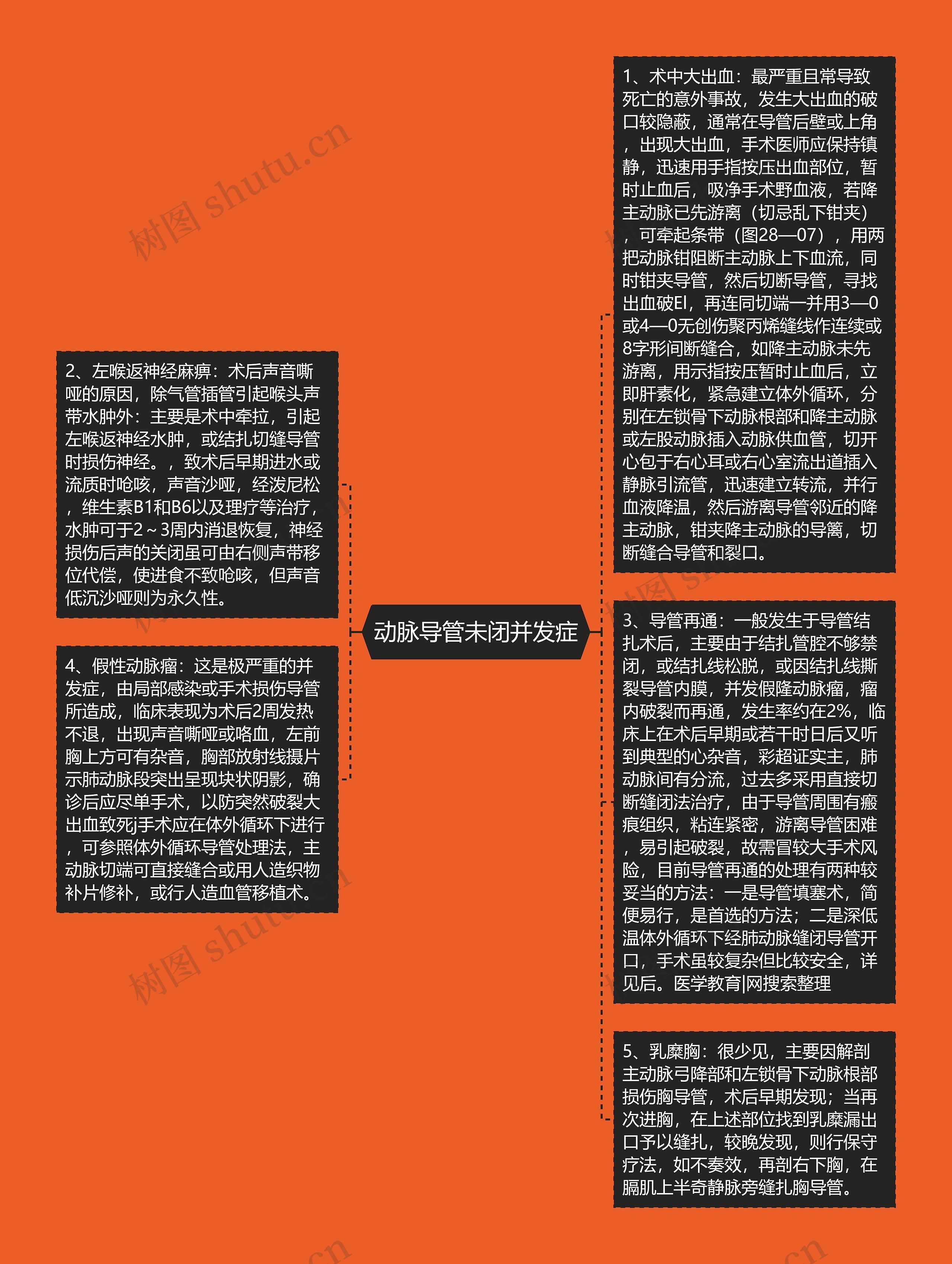 动脉导管未闭并发症