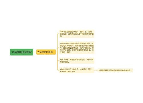 大肠癌临床表现