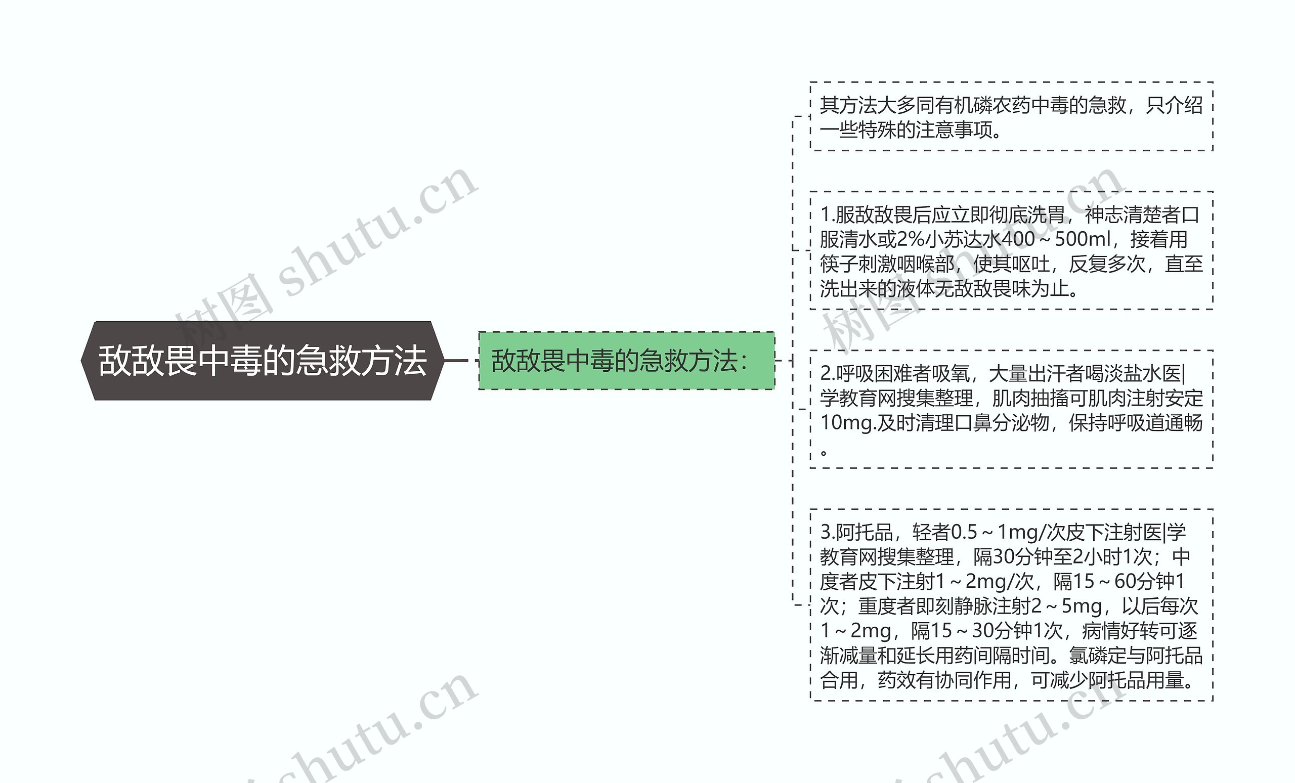 敌敌畏中毒的急救方法思维导图