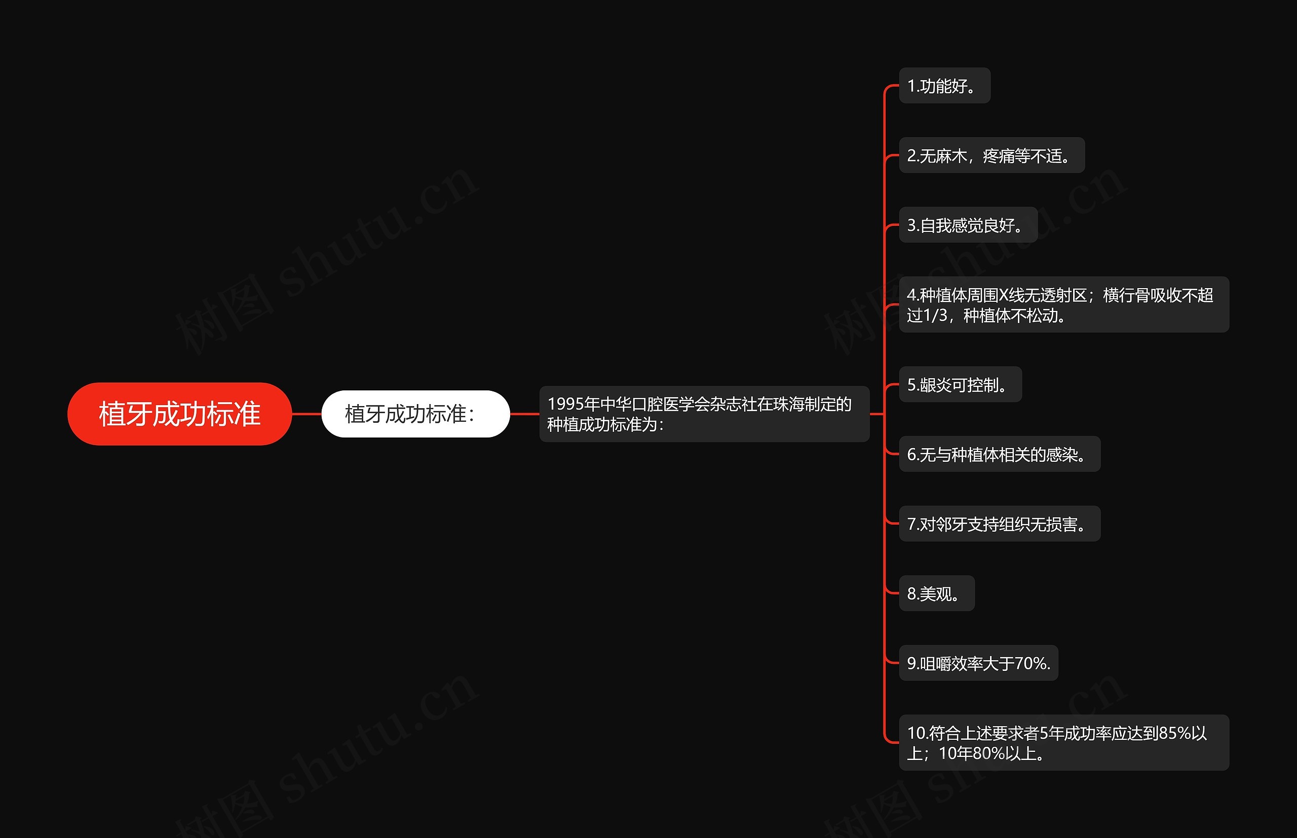 植牙成功标准 植牙成功标准