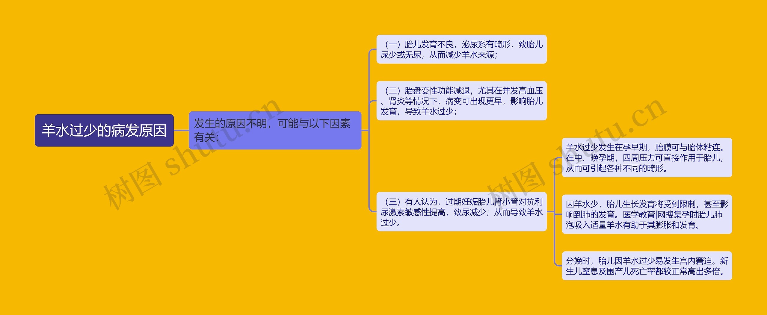 羊水过少的病发原因 羊水过少的病发原因