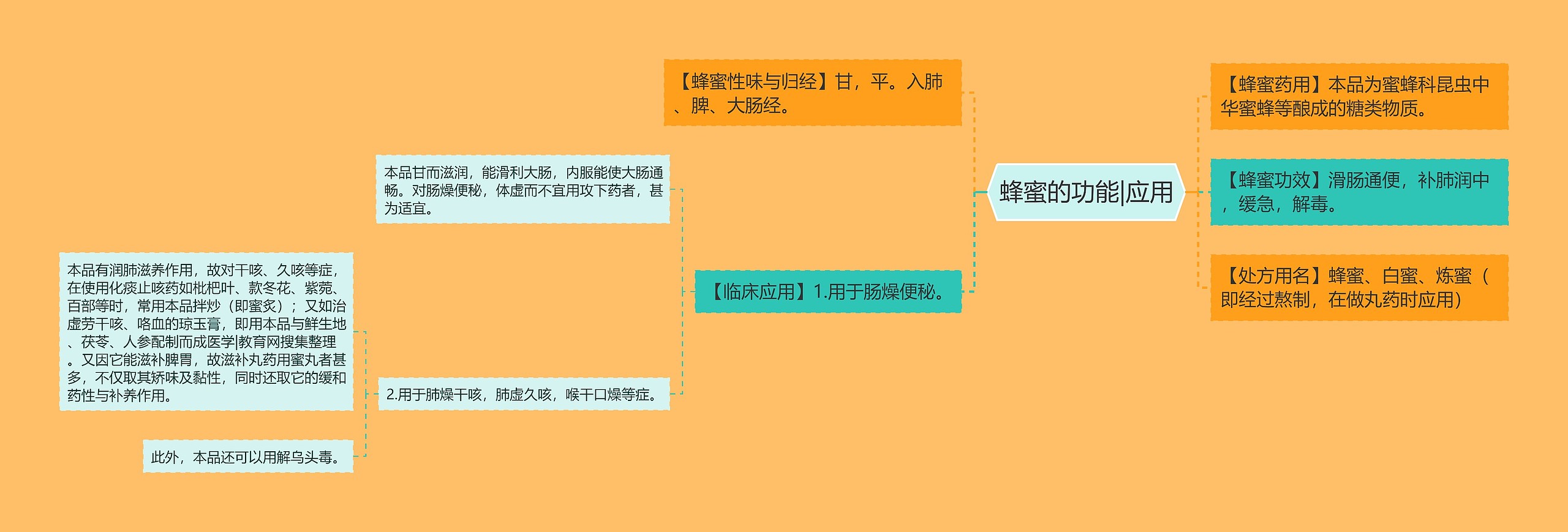 蜂蜜的功能|应用 蜂蜜的功能|应用