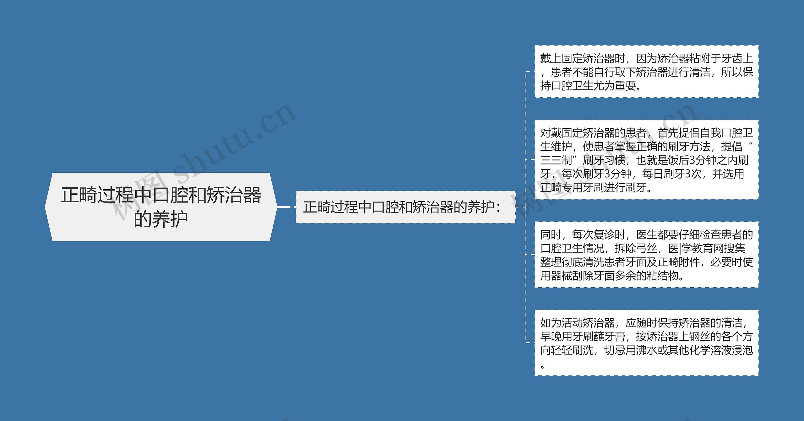 正畸过程中口腔和矫治器的养护