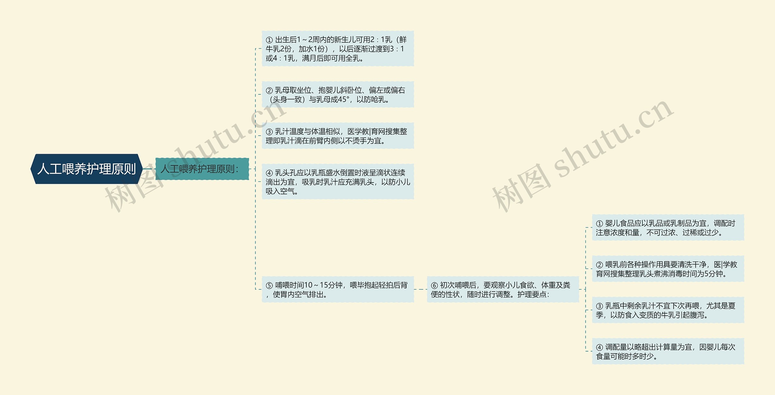 人工喂养护理原则 人工喂养护理原则