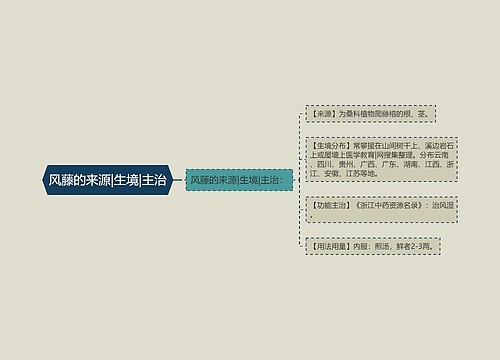 风藤的来源|生境|主治