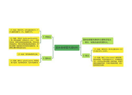 固体类根管充填材料