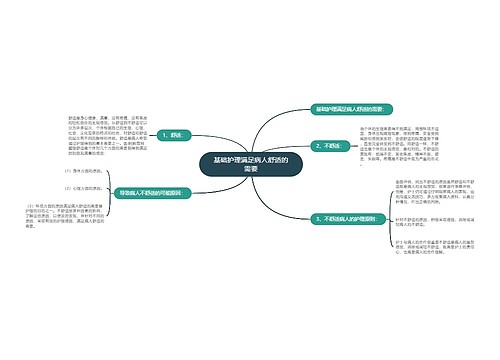 基础护理满足病人舒适的需要