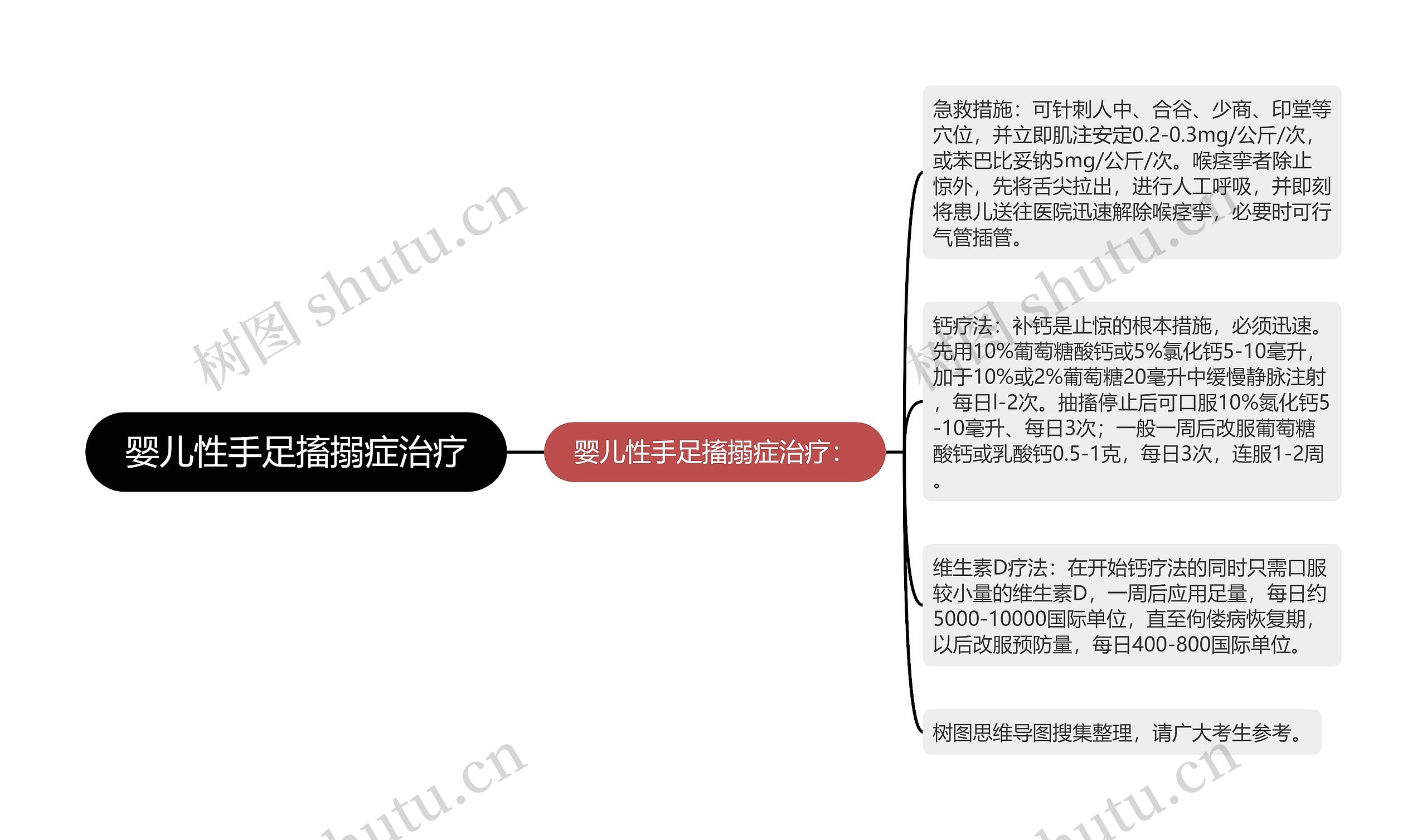 婴儿性手足搐搦症治疗 婴儿性手足搐搦症治疗