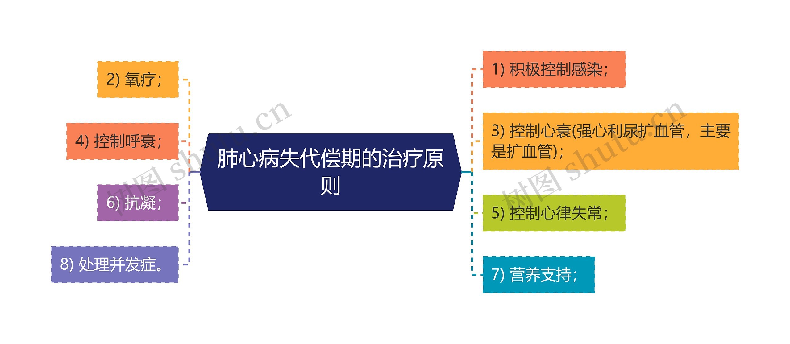 肺心病失代偿期的治疗原则 肺心病失代偿期的治疗原则