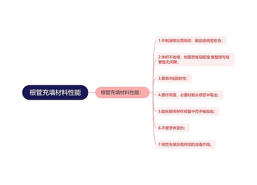 根管充填材料性能