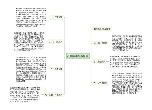 不同隔离措施区别