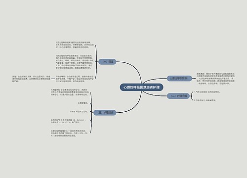 心源性呼吸困难患者护理