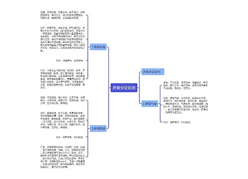 厌食分证论治