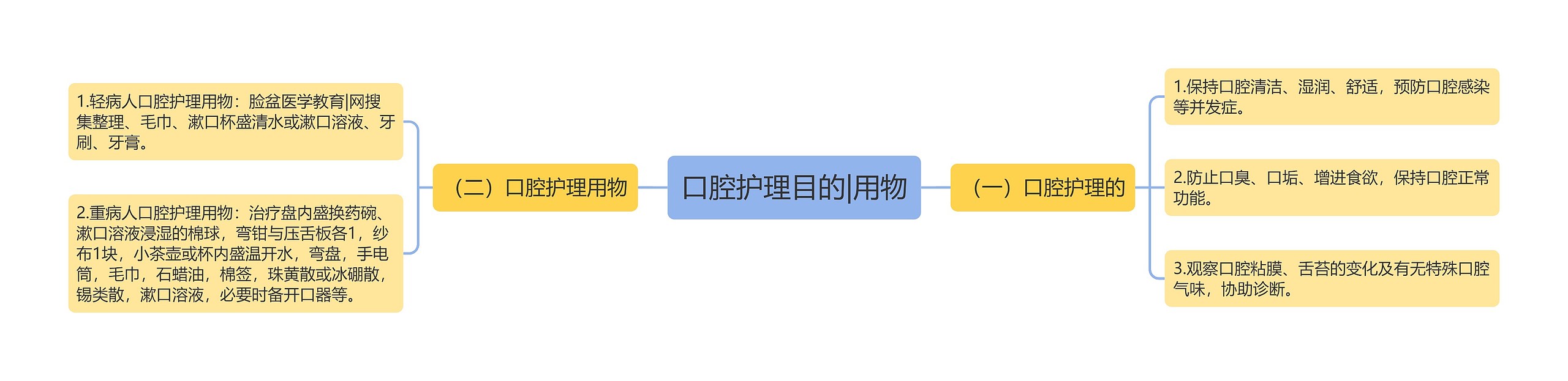 口腔护理目的|用物思维导图