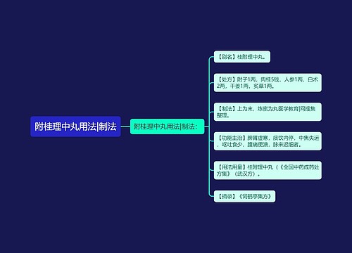 附桂理中丸用法|制法