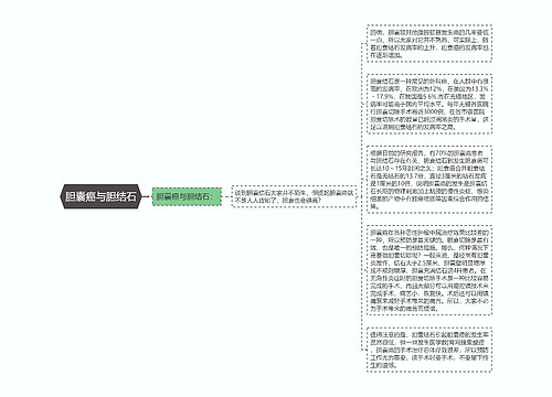 胆囊癌与胆结石