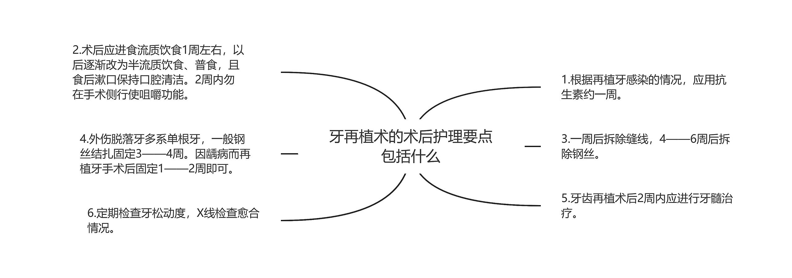 牙再植术的术后护理要点包括什么思维导图