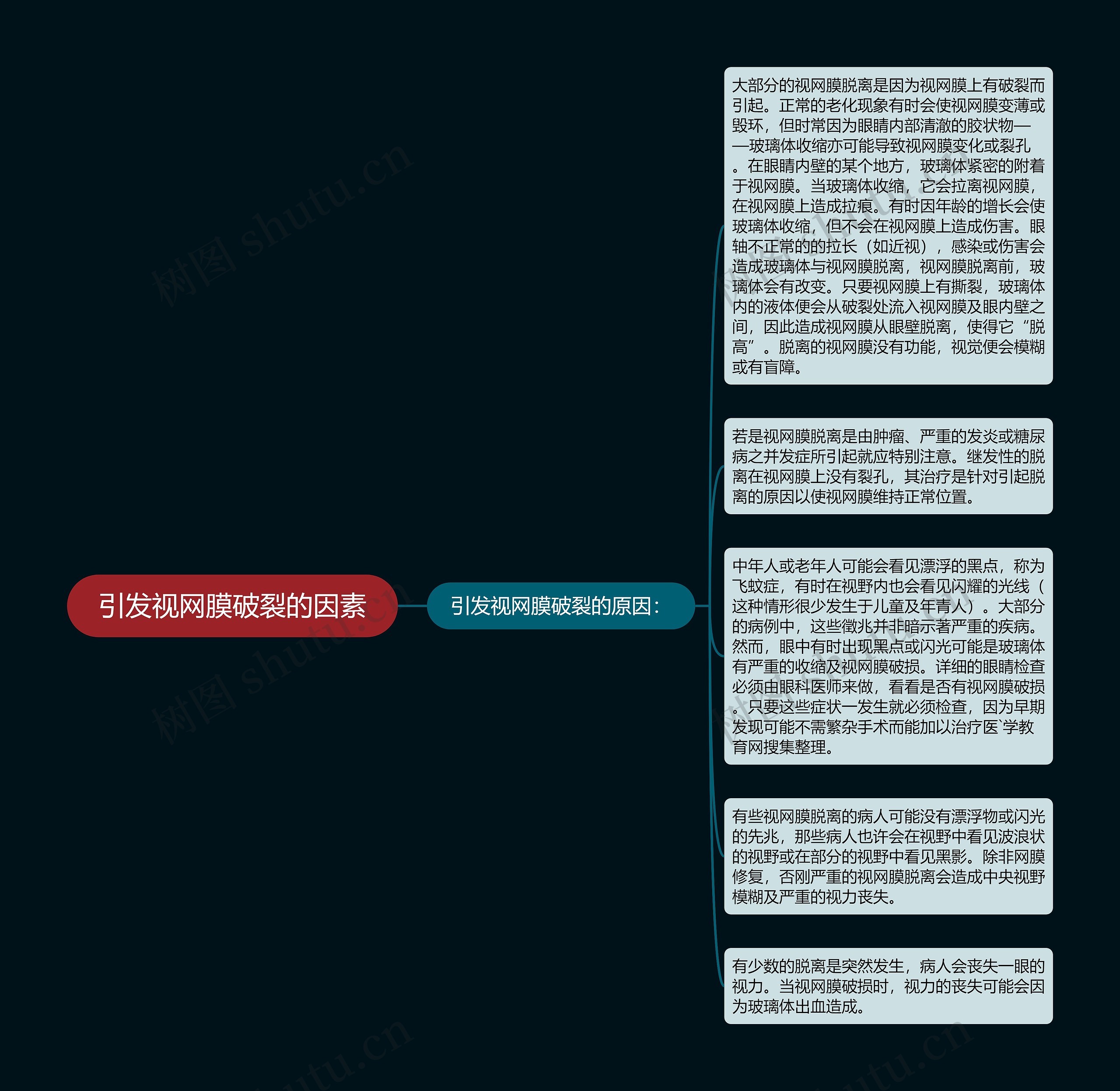 引发视网膜破裂的因素