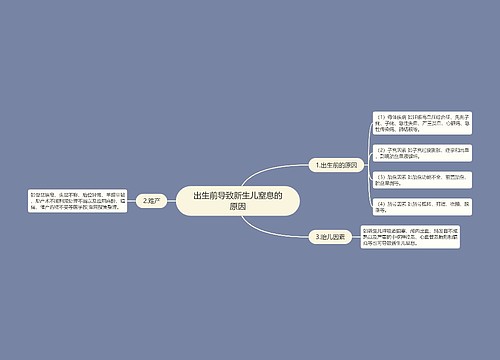 出生前导致新生儿窒息的原因