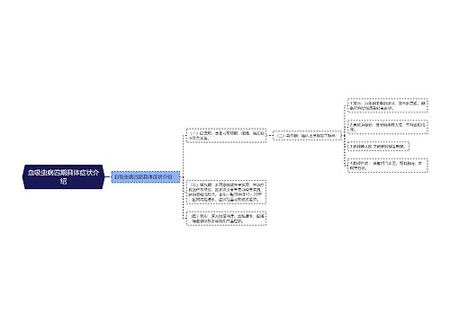 血吸虫病四期具体症状介绍