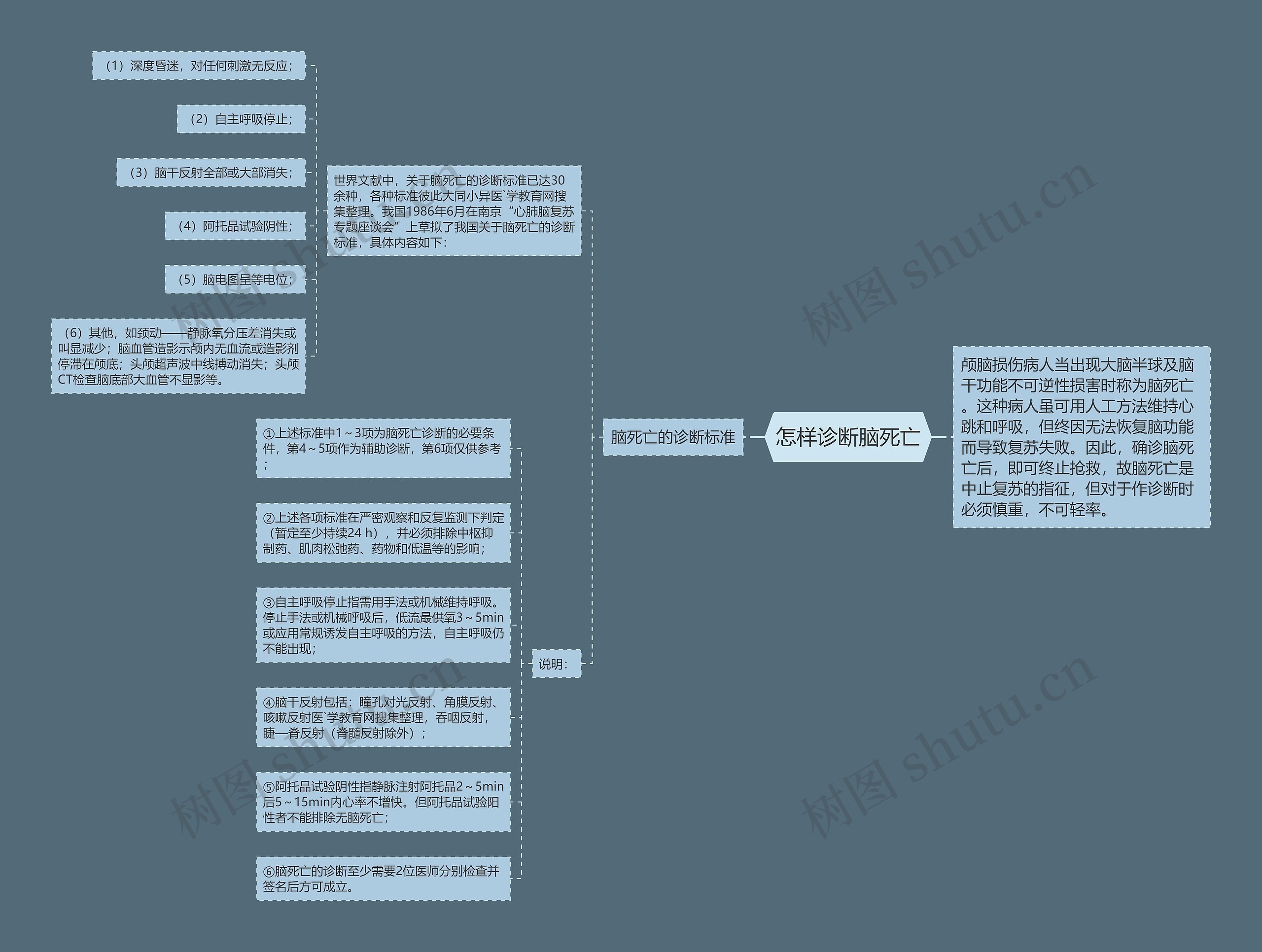 怎样诊断脑死亡 怎样诊断脑死亡