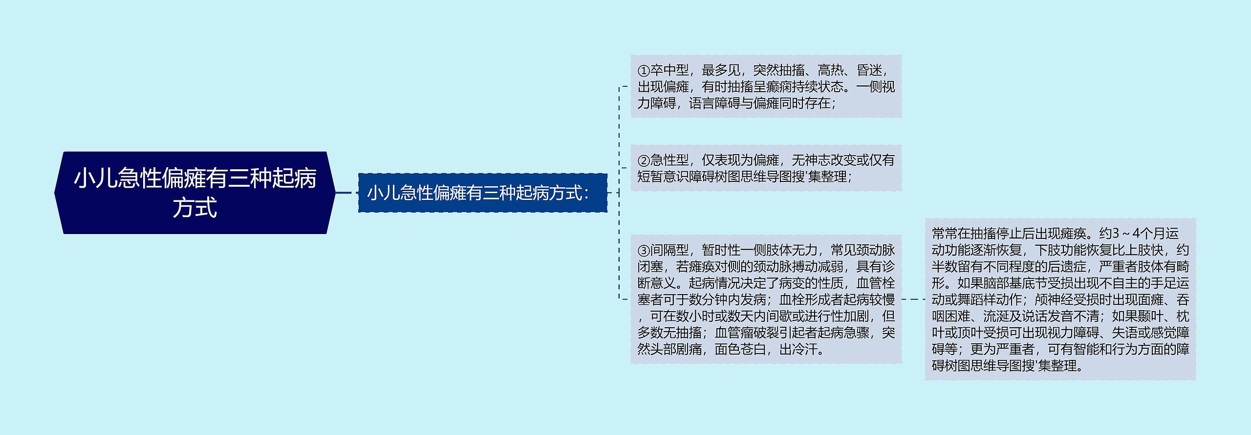 小儿急性偏瘫有三种起病方式
